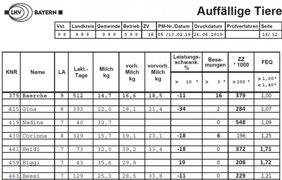 Neue Parameter beim Zwischenbericht