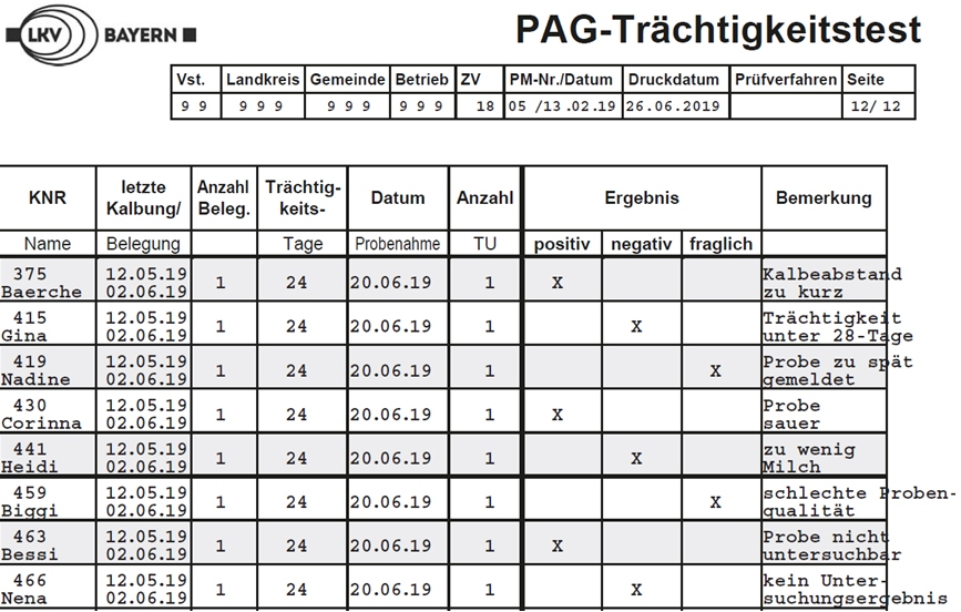 Neue Parameter beim Zwischenbericht