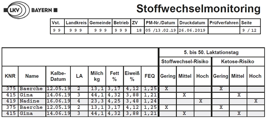 Neue Parameter beim Zwischenbericht