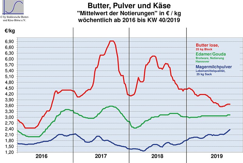 Lebensmitteleinzelhandel Marktbericht Lebensmitteleinzelhandel Marktbericht