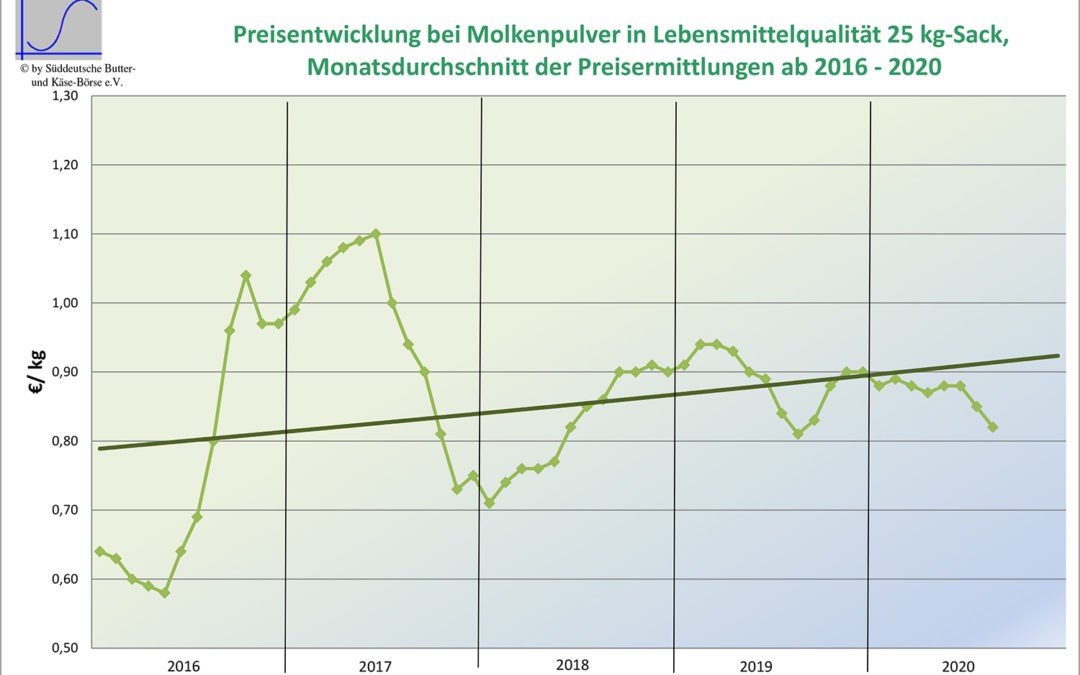 Marktbericht vom 23.09.2020