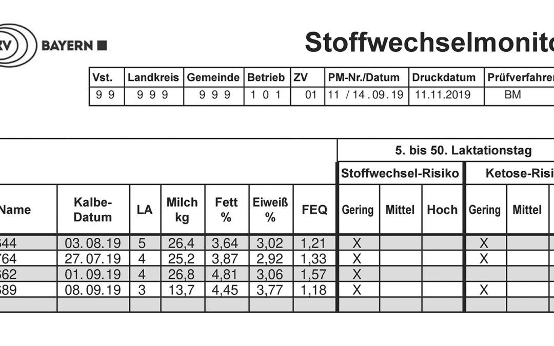 „Stoffwechsel-Monitoring“ deckt Stoffwechselstörungen auf