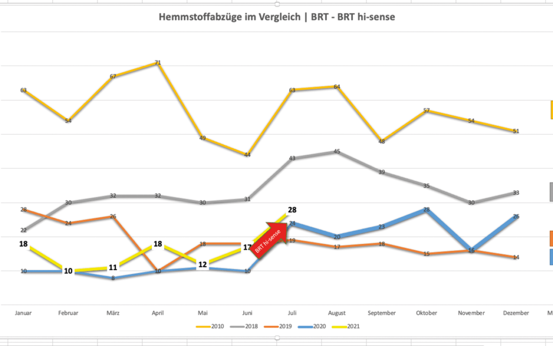 Zielgerichtet vorgehen –  Missverständnisse vermeiden