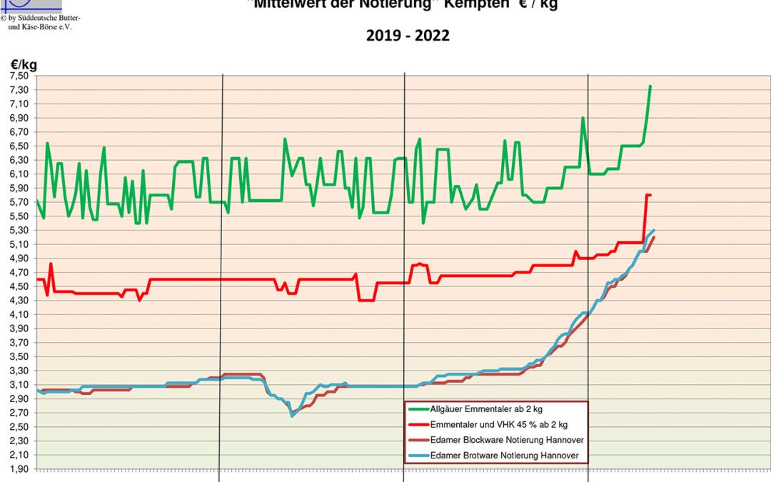 Marktbericht vom 18.05.2022