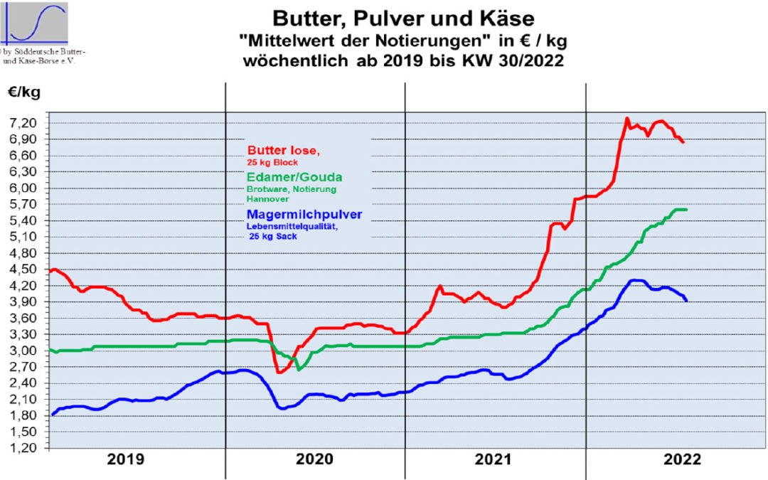 Marktbericht vom 24.08.2022