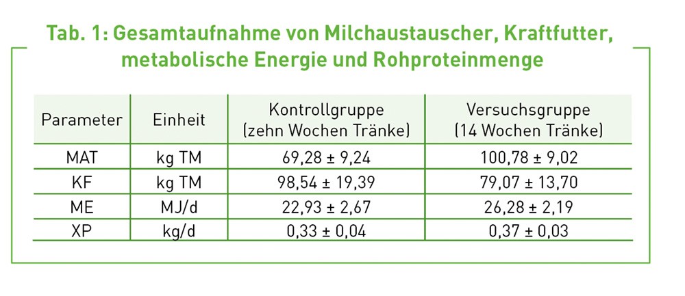 Weniger ist nicht immer mehr