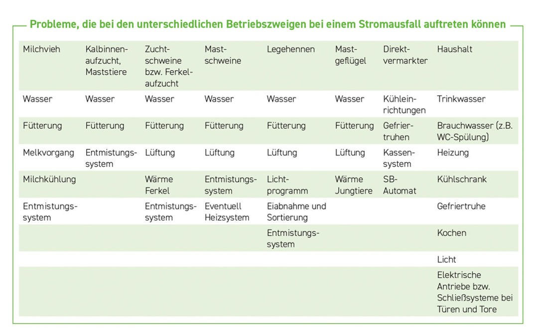 Stromausfall –  wenn nichts mehr geht