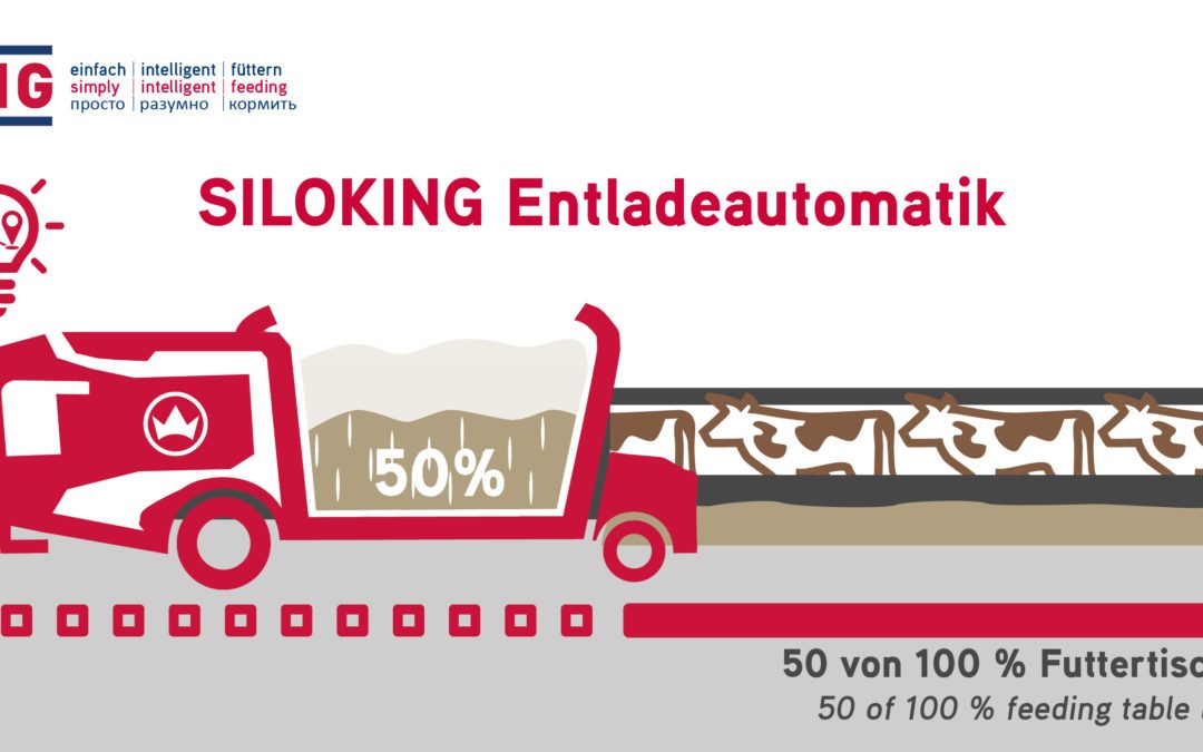 Entladeautomatik einen innovativen Schritt in Richtung Precision Dairy Farming
