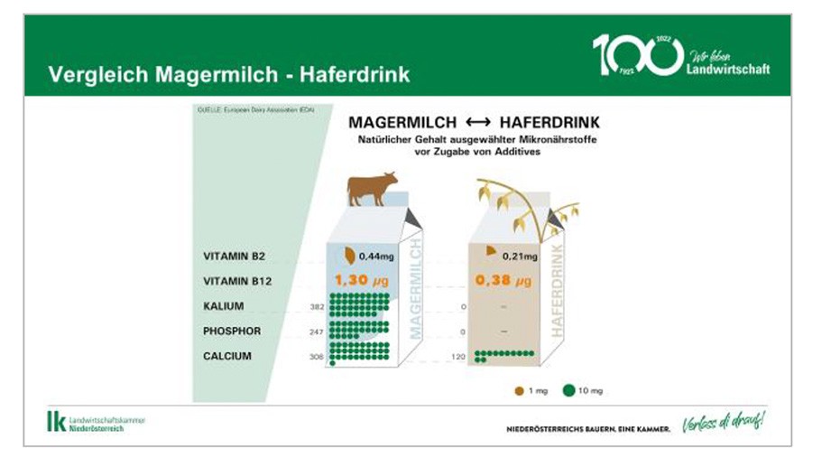 Plädoyer für Kuhmilch bei Kindern