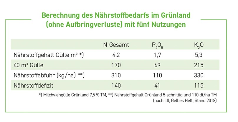 Mineralische Ergnzungsdngung neu gedacht  Milchpur