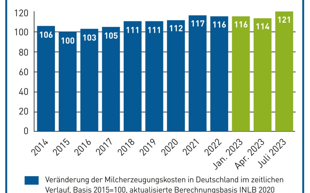 Gemeinsam die Wogen glätten – Umsetzung des Artikel 148 GMO
