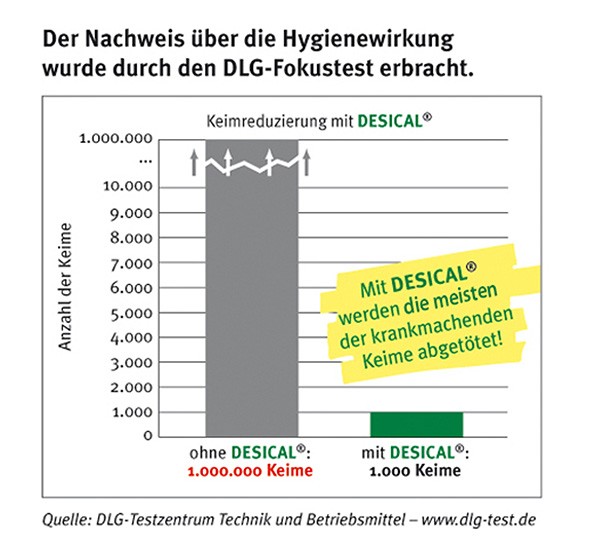 Stallhygiene – der Schlüssel zu Tiergesundheit und Wirtschaftlichkeit