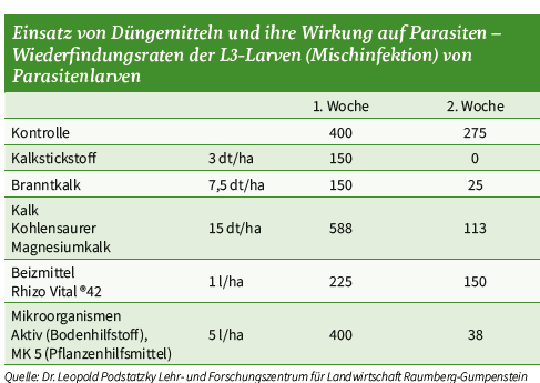 Wenn Parasiten die Flucht ergreifen