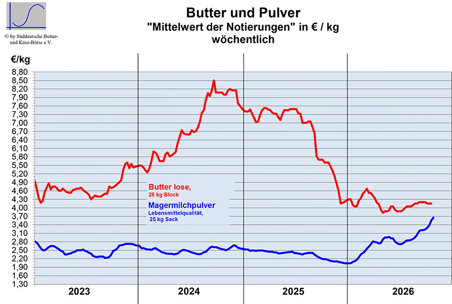 Marktbericht vom 21.10.2026